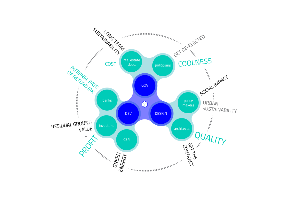 ESR05 – ALTERNATE MEANS TO COMMUNICATE MEASURE