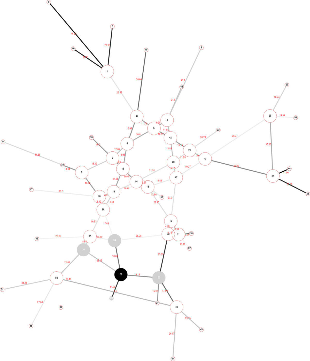 Graph theory and mapping systems – ESR6