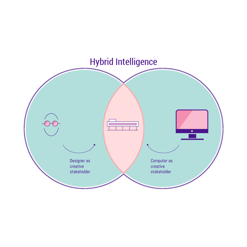 ESR04- INTERACTIVE MULTIPLE CRITERIA SEARCH IN EARLY DESIGN PHASE