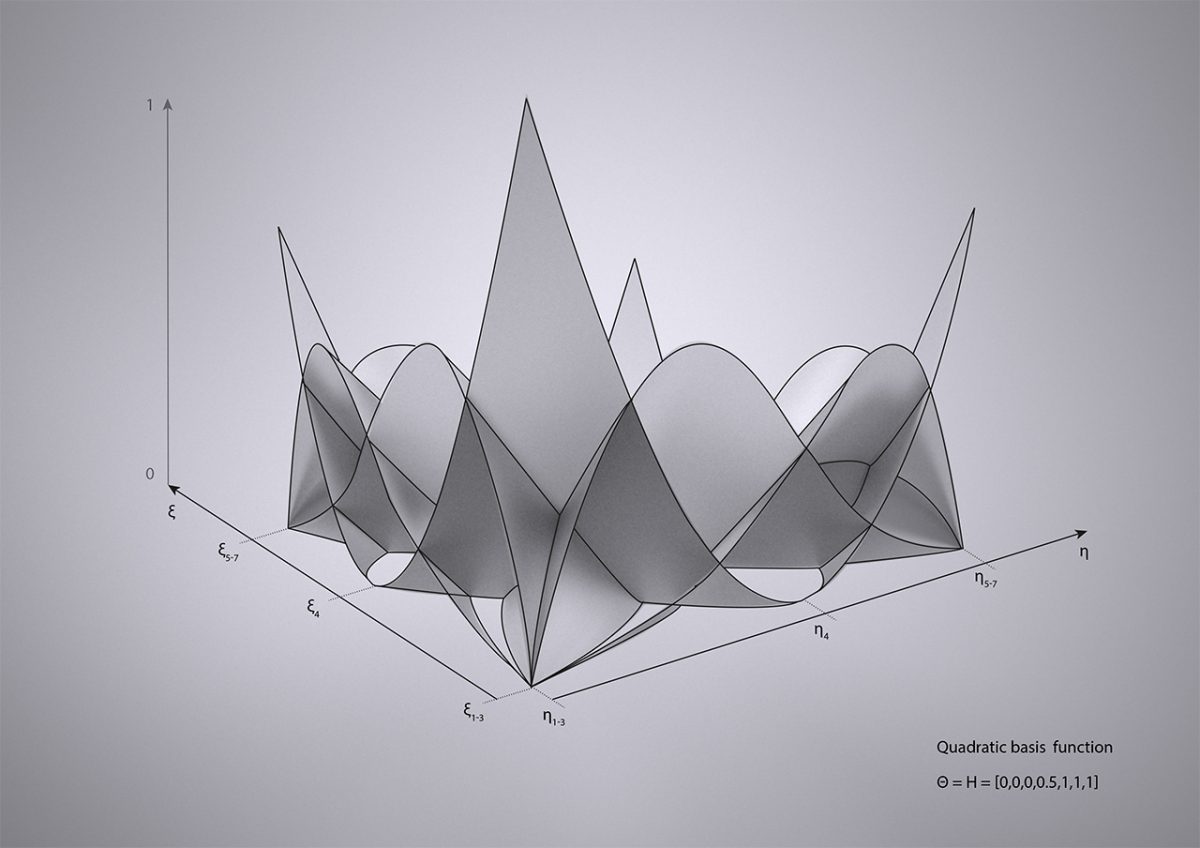 ESR01- INTEGRATING ISOGEOMETRIC ANALYSIS