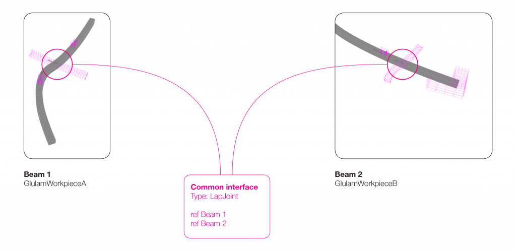 161123_demonstrator_status_v3-14