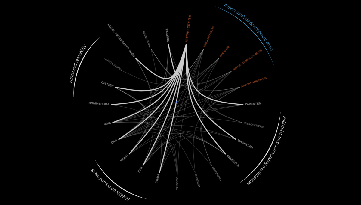 Design Communication & Stakeholder Network Fragmentation